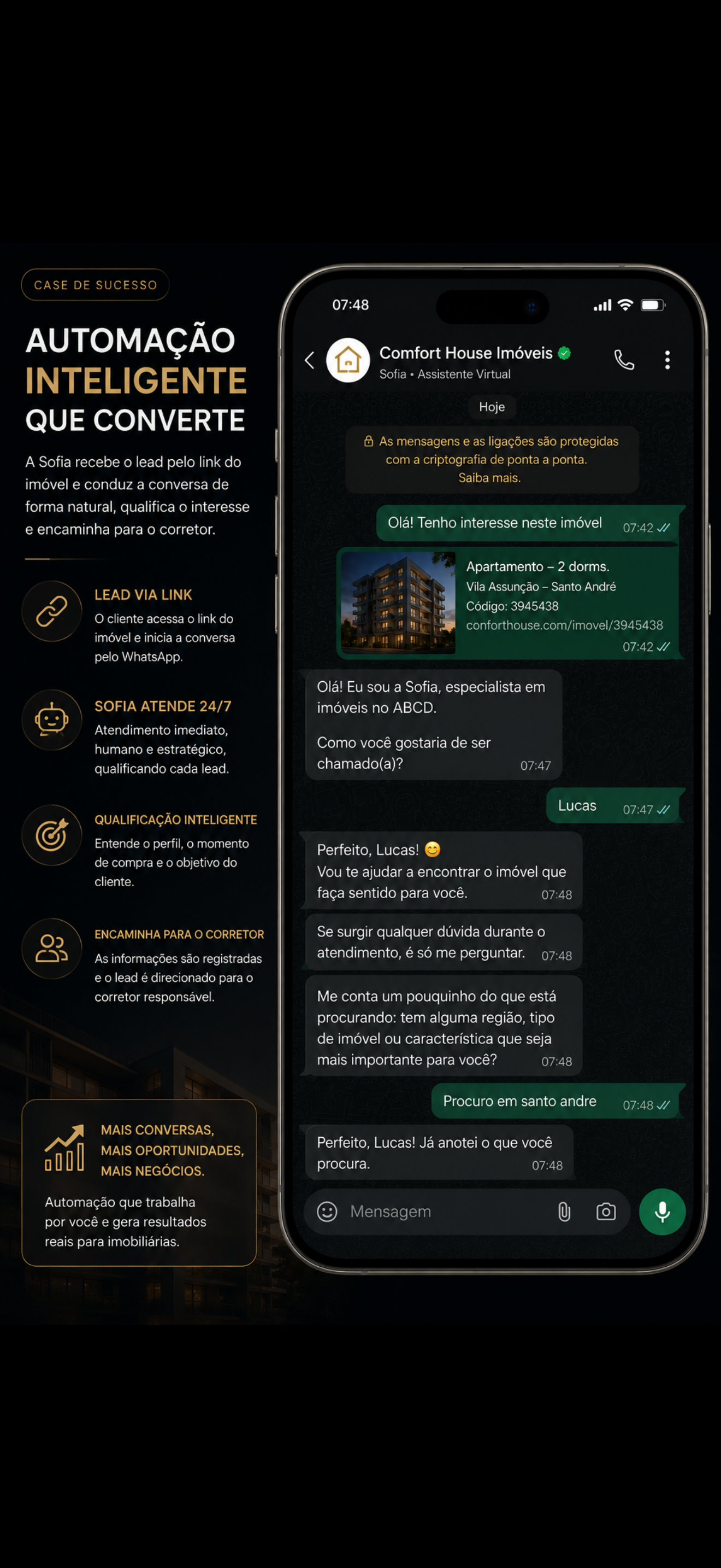 Conversa da Sofia IA para atendimento imobiliário